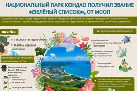 Национальный парк Кондао получил ещё одно звание от МСОП