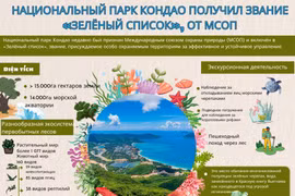 Национальный парк Кондао получил ещё одно звание от МСОП