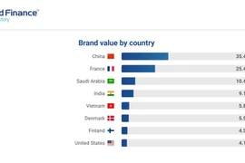 Vietnam Dairy Products JSC (Vinamilk) признана Brand Finance самым перспективным молочным брендом в мире в 2025 году. (Фото: Brand Finance)