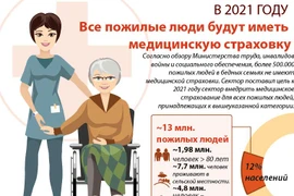 В 2021 году все пожилые люди будут иметь медицинскую страховку