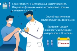 Информация о вакцине AstraZeneca от COVID-19