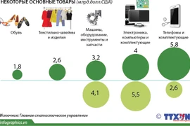 Января 2021 года профицит торгового баланса составил 1,3 млрд.долл.США