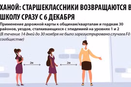 Ханой: старшеклассники возвращаются в школу сразу с 6 декабря