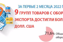 За первые 2 месяца 2022 года 9 групп товаров с оборотом экспорта достигли более 1 млрд. долл. США