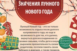 Значения Лунного Нового года