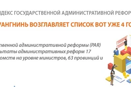 Куангнинь возглавил индекс административных реформ в 2020 году уже 4 года подряд