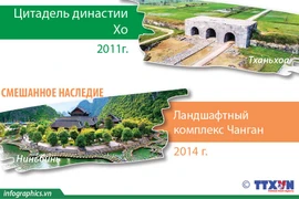 8 культурных и природных обьектов мирового наследия во Вьетнаме