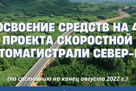 Ход освоения средств по 4 проектам скоростной автомагистрали Север-Юг