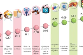 Индекс потребительских цен вырос на 0,45% в феврале