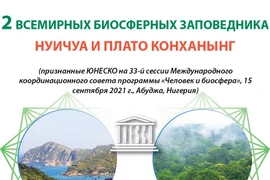 Всемирные биосферные заповедники Нуичуа и плато Конханынг