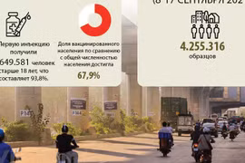 Столица вошла в состояние «новой нормальности»