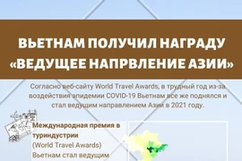 Вьетнам получил награду «Ведущее направление Азии»