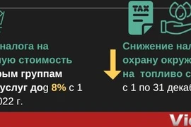 Ожидается, что ИПЦ Вьетнама в 2022 году будет ниже 3,9%