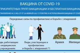 Постановление правительства о закупке и использовании вакцины от COVID-19