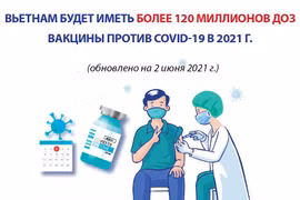 В 2021 году Вьетнам будет иметь более 120 миллионов доз вакцины против COVID-19