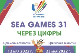 SEA Games 31 через цифры