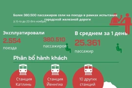 Цена билета на поезд в Катлинь-Хадонг соответствует платежеспособности людей.