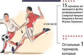 Предложение Министерства финансов по международным ставкам на футбол