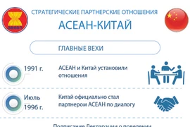 Стратегические партнерские отношения АСЕАН-Китай