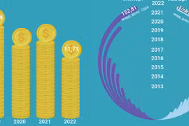 Экономика за 5 месяцев 2022 г.