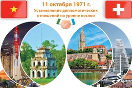 Хорошие отношения сотрудничества между Вьетнамом и Швейцарией