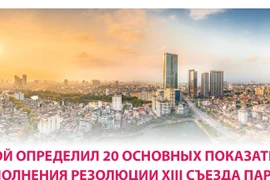 Ханой определил 20 основных показателей выполнения резолюции XIII съезда партии 