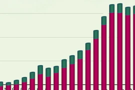 Торговые отношения между Вьетнамом и Нидерландами