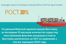 Заходы иностранных кораблей в порты Вьетнама увеличились на 30% 