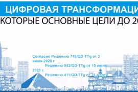Цифровая трансформация: Некоторые основные цели до 2025 года