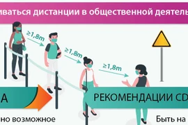 Как на самом деле работает «социальное дистанцирование»