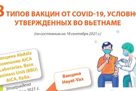 8 типов вакцин от COVID-19, условно утвержденных во Вьетнаме