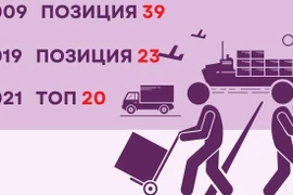 Национальный бренд Вьетнама постоянно укрепляется на международной арене