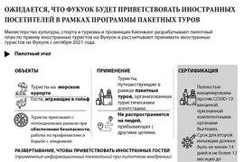 Ожидается, что Фукуок будет приветствовать иностранных посетителей в рамках программы пакетных туров