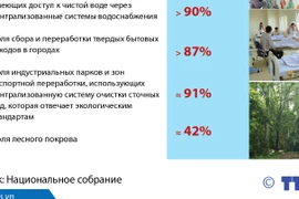 Основные социально-экономические показатели на 2021 год