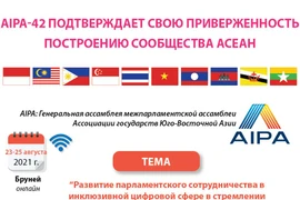 AIPA-42 подтверждает свою приверженность построению Сообщества АСЕАН