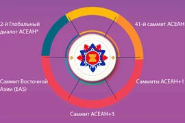 Повестка дня 40-го, 41-го саммита АСЕАН и связанных с ним саммитов