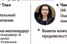 Вьетнамские женщины-предприниматели попали в рейтинг Forbes Азия