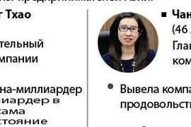 Вьетнамские женщины-предприниматели попали в рейтинг Forbes Азия