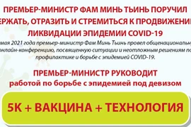 Премьер-министр Фам Минь Тьинь поручил сдержать, отразить и стремиться к продвижению в ликвидации эпидемии COVID-19