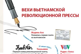 Вехи вьетнамской революционной прессы