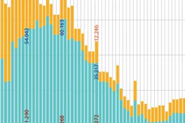 COVID-19: более 9.000 человек находятся на карантине