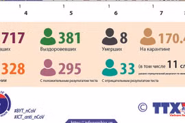 Ситуация с COVID-19 во Вьетнаме по состоянию на 6 августа 2020 года