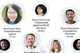 Основатели компаний вошли в список “30 до 30” по версии вьетнамского Forbes 