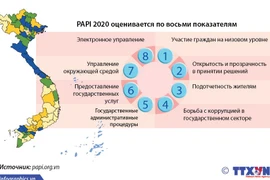 Куангнинь лидирует в стране по индексу PAPI 2020 года