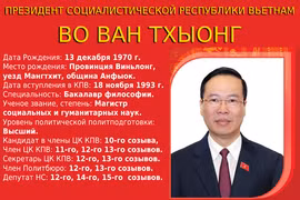 Товарищ Во Ван Тхыонг избран президентом Социалистической Республики Вьетнам