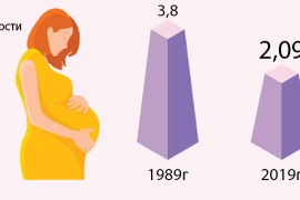 Вьетнам успешно выполнил цель по сокращению рождаемости