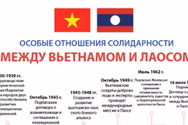 Особые отношения солидарности между Вьетнамом и Лаосом