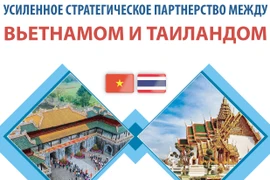Усиленное стратегическое партнерство между Вьетнамом и Таиландом