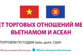 25 лет торговых отношений между Вьетнамом и АСЕАН