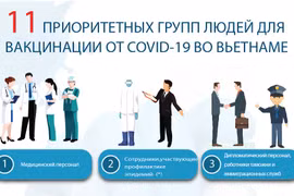 Определены 11 приоритетных групп людей для вакцинации от COVID-19 во Вьетнаме